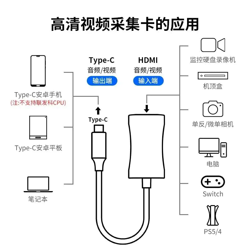 Adaptador HDMI para monitor de cámara y videocámara