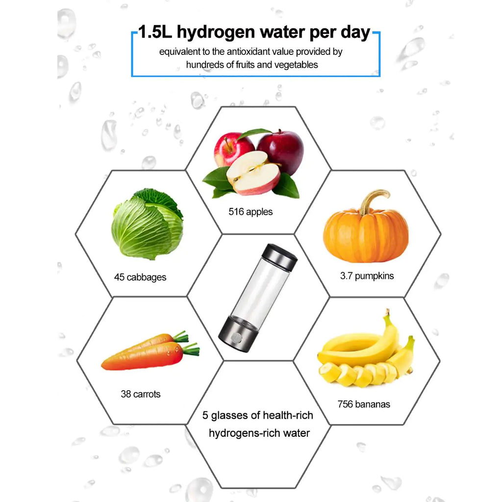 Botella ionizadora de agua portátil de 420 ml