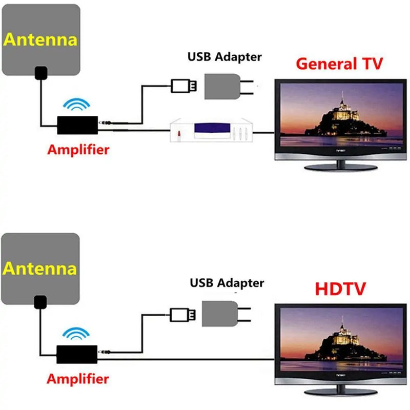 Universal Micro USB Cable 8mm Tip