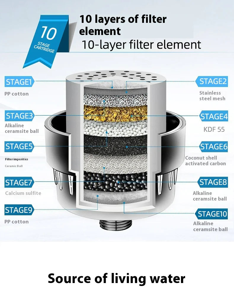 Filtro de ducha para baño
