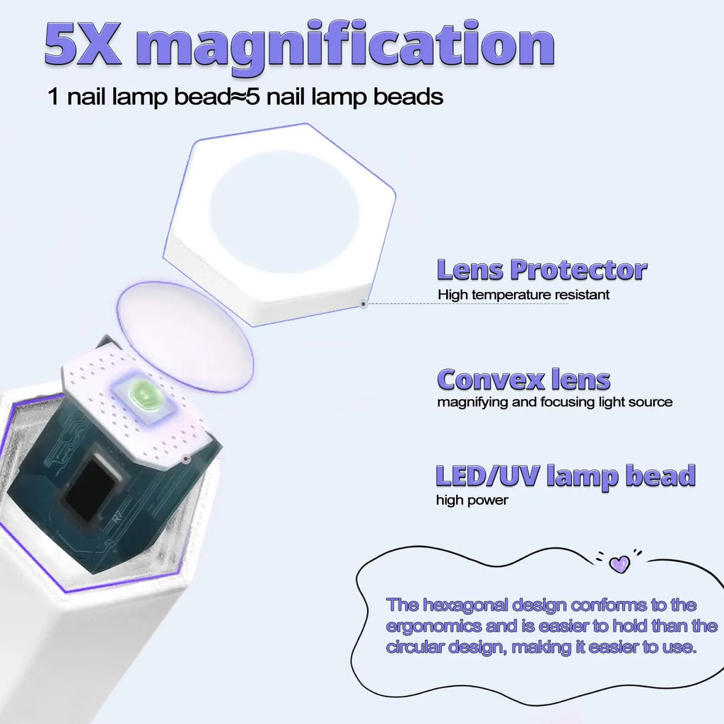 Lámpara de uñas mini UV LED